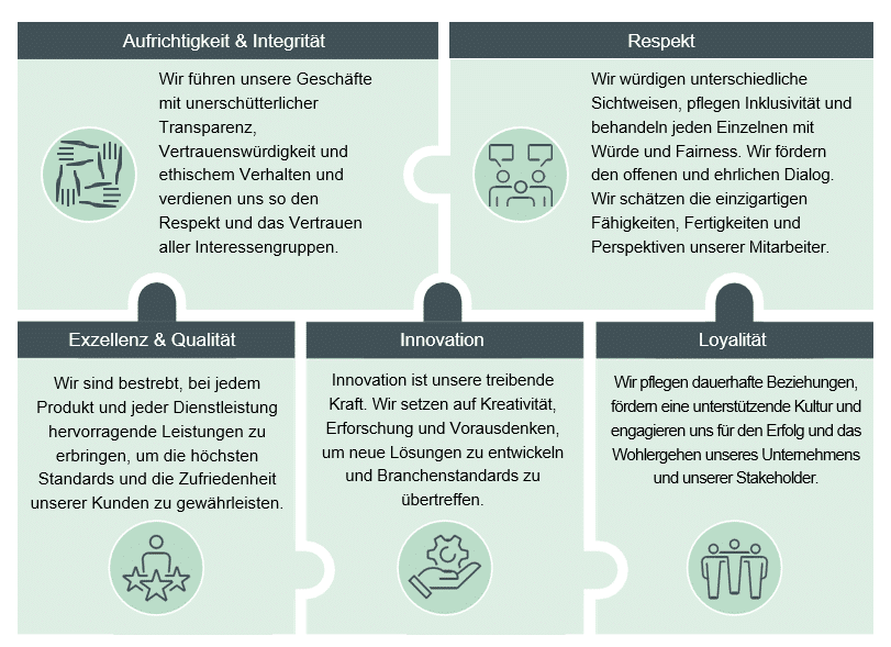 Environmental Social Governance