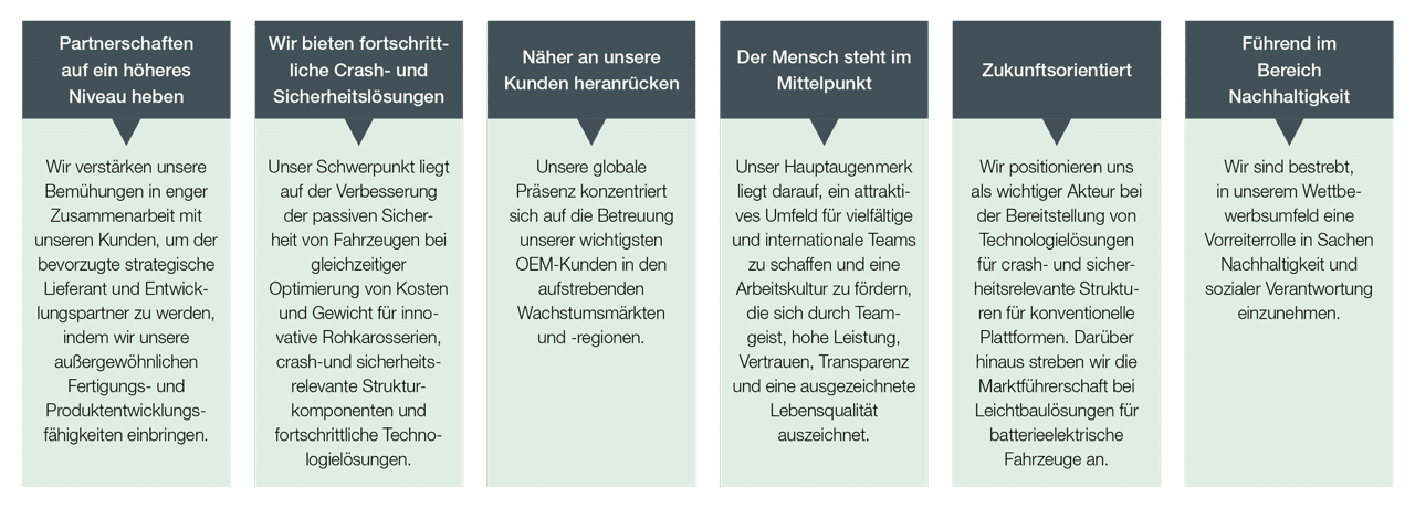 Environmental Social Governance